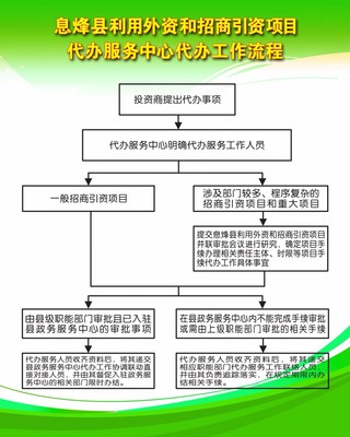 息烽县利用外资和招商引资项目代办服务中心工作流程详解