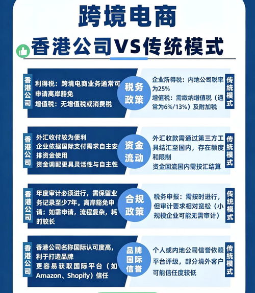 2026年5月更新 重庆企业诚信的香港公司注册代办服务推荐